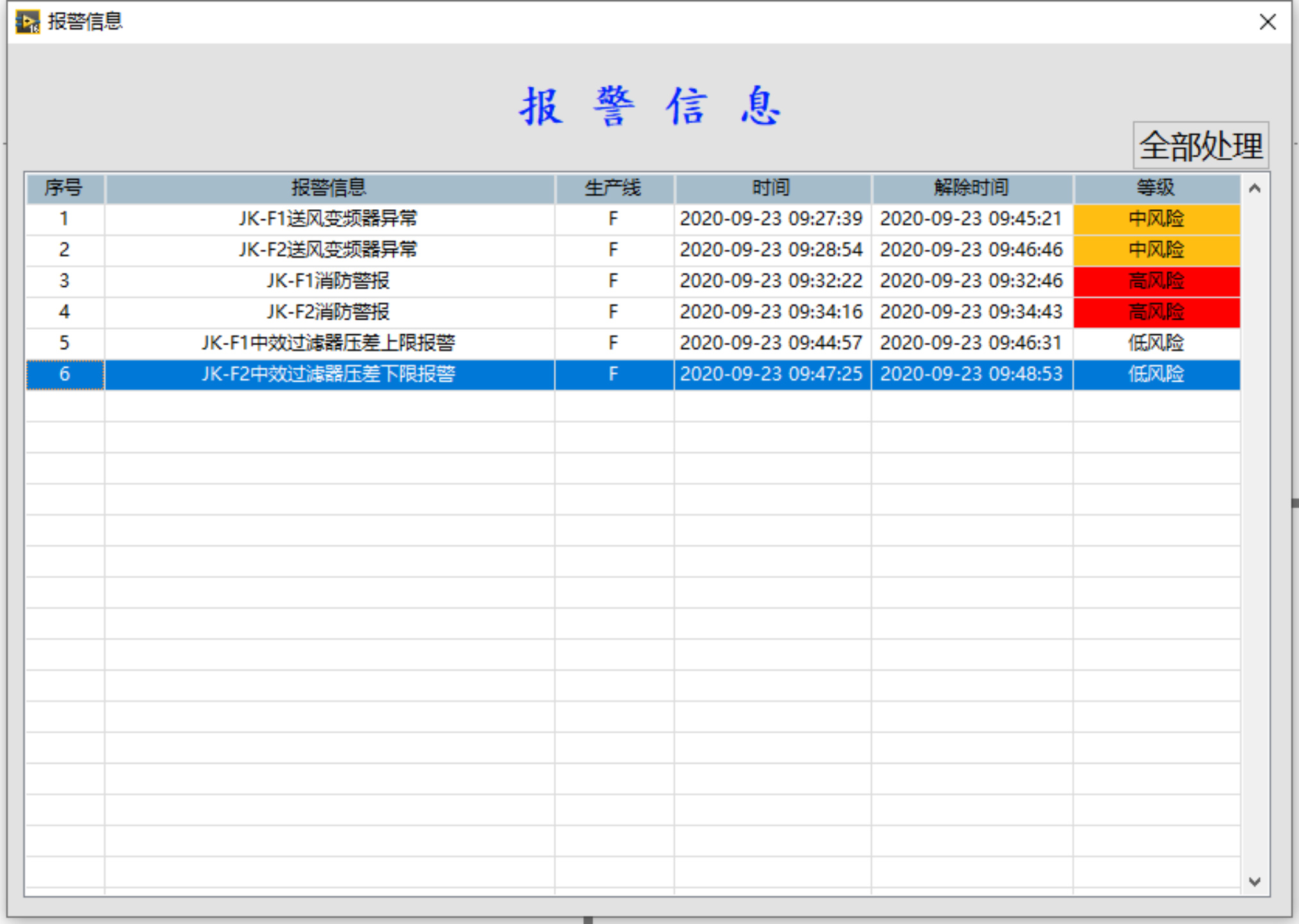 這是描述信息